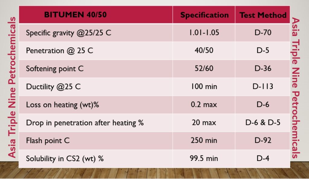 Bitumen specifications